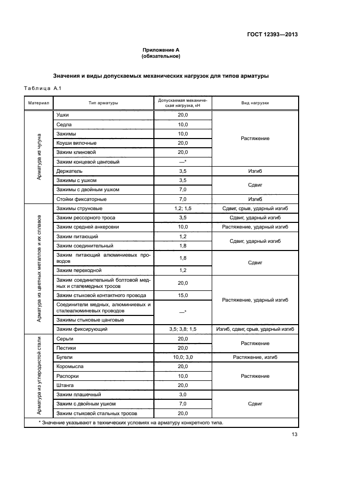 ГОСТ 12393-2013