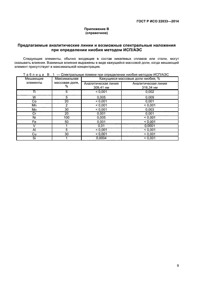 ГОСТ Р ИСО 22033-2014