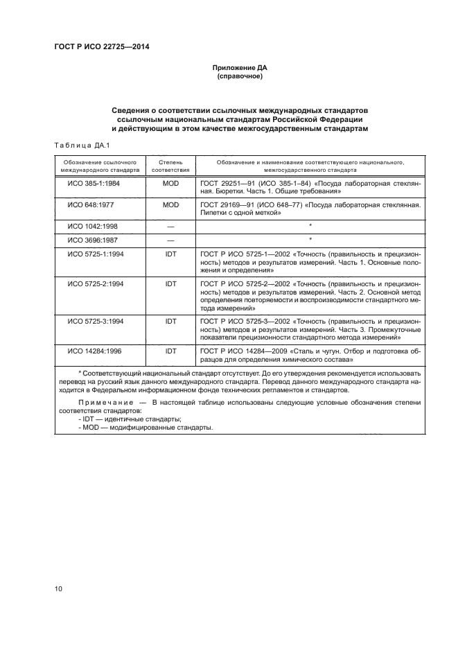 ГОСТ Р ИСО 22725-2014