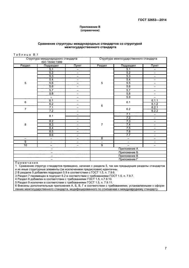 ГОСТ 32653-2014