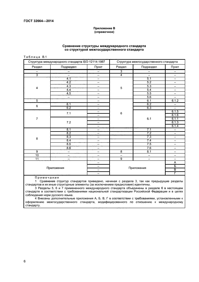 ГОСТ 32664-2014