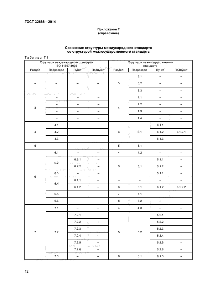 ГОСТ 32666-2014