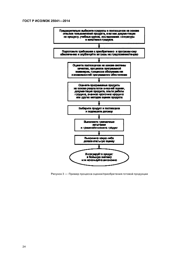 ГОСТ Р ИСО/МЭК 25041-2014