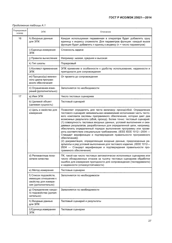 ГОСТ Р ИСО/МЭК 25021-2014