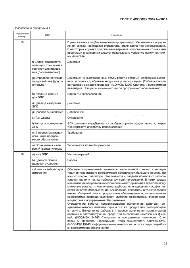 ГОСТ Р ИСО/МЭК 25021-2014