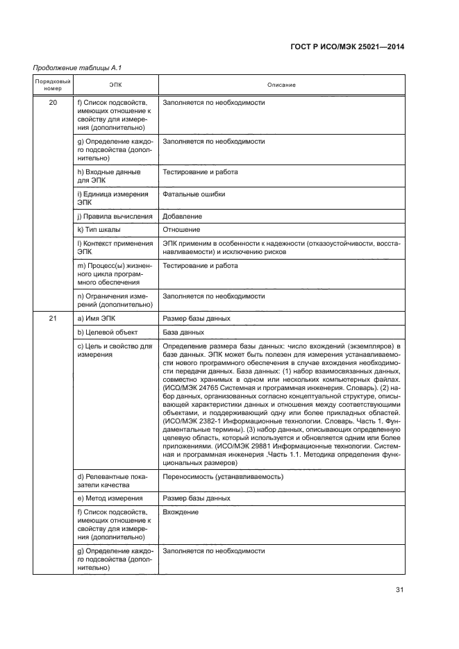 ГОСТ Р ИСО/МЭК 25021-2014