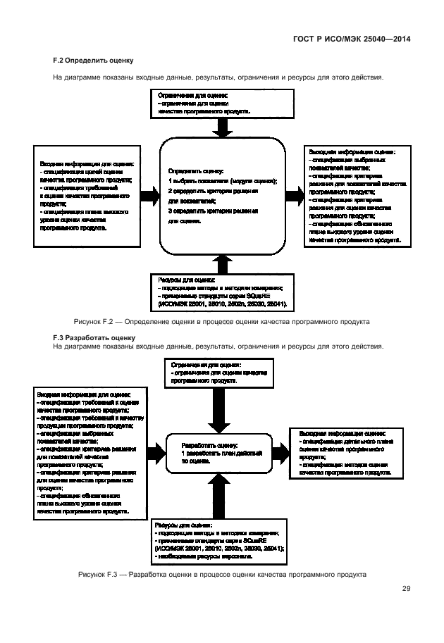 ГОСТ Р ИСО/МЭК 25040-2014