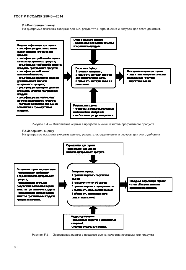 ГОСТ Р ИСО/МЭК 25040-2014