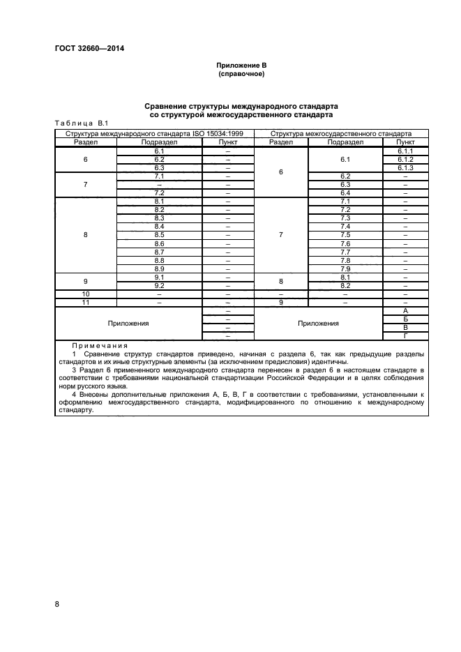 ГОСТ 32660-2014