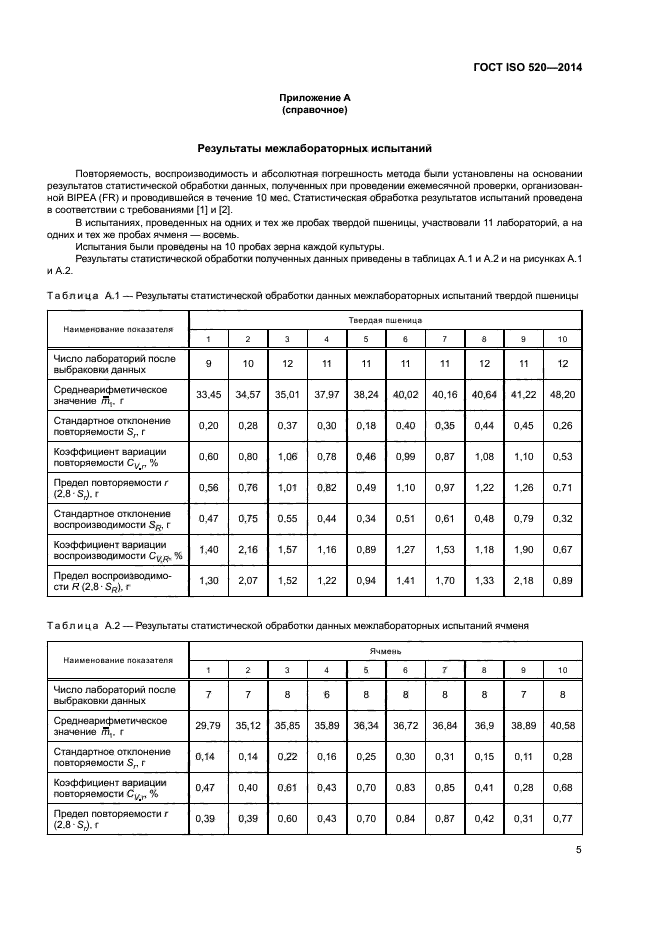 ГОСТ ISO 520-2014