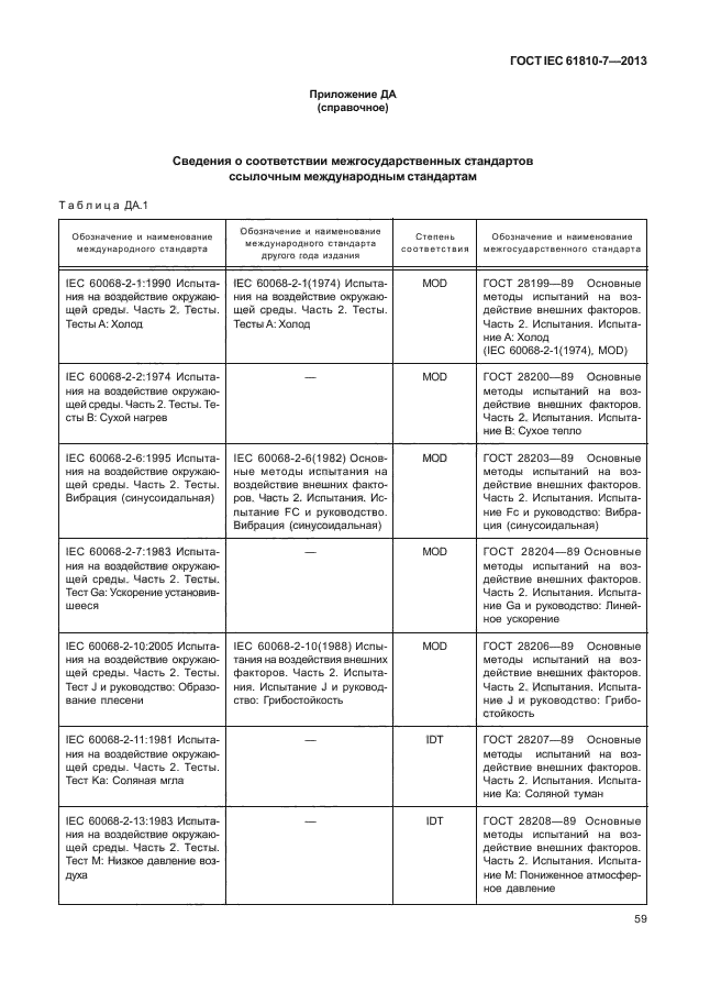 ГОСТ IEC 61810-7-2013