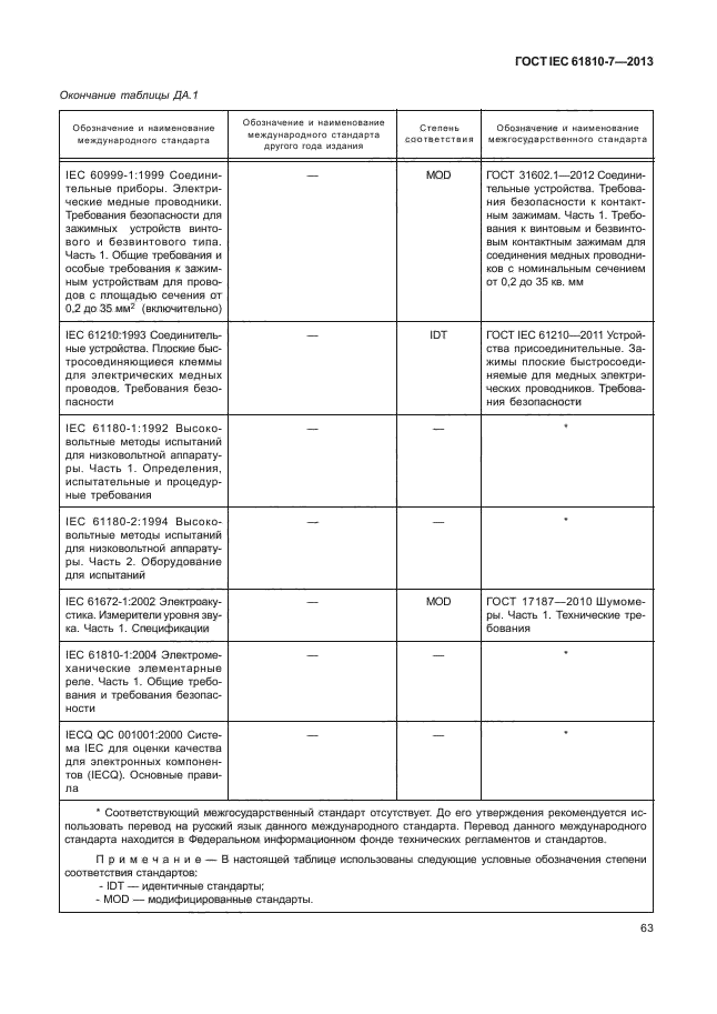 ГОСТ IEC 61810-7-2013