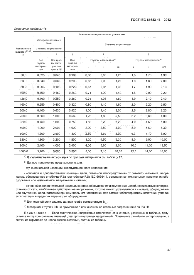 ГОСТ IEC 61643-11-2013