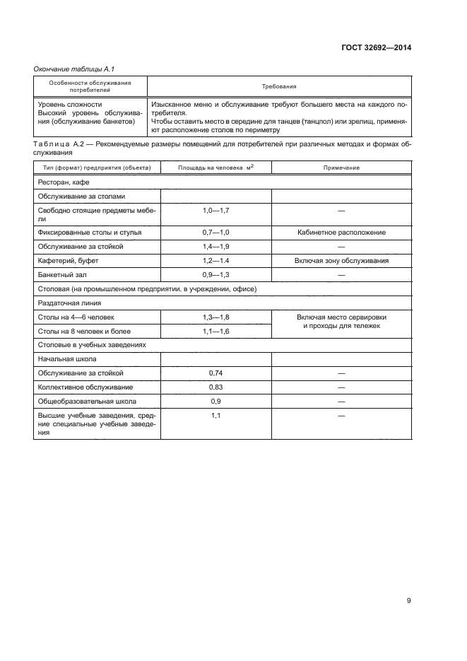 ГОСТ 32692-2014