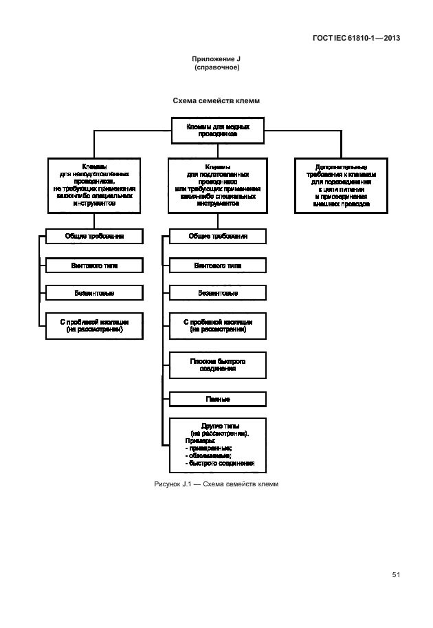 ГОСТ IEC 61810-1-2013