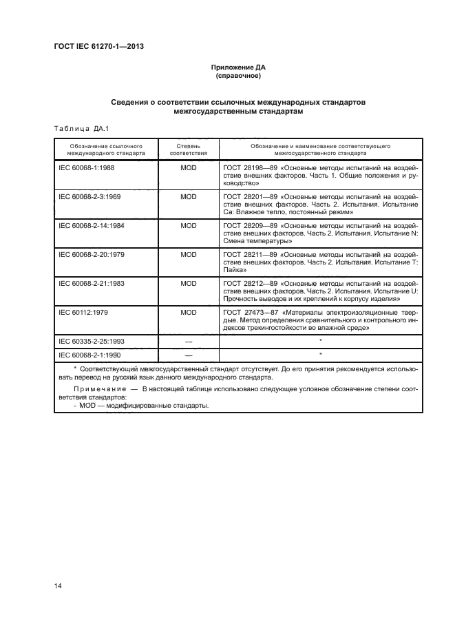 ГОСТ IEC 61270-1-2013