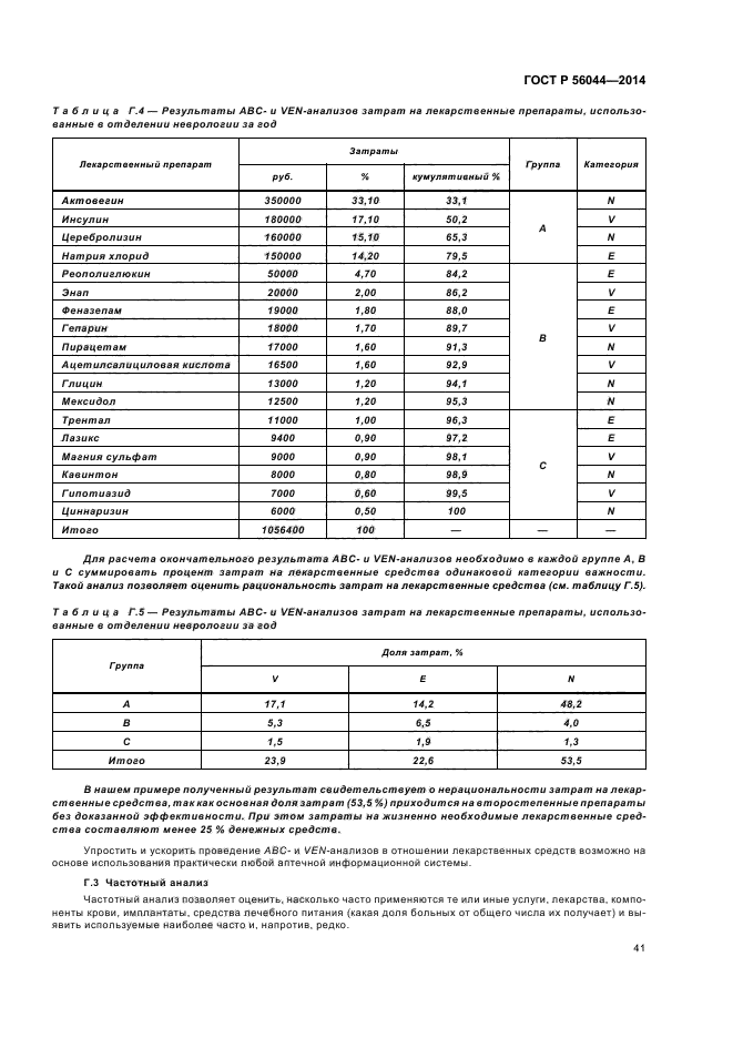 ГОСТ Р 56044-2014