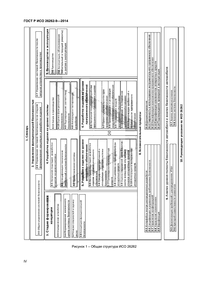 ГОСТ Р ИСО 26262-9-2014