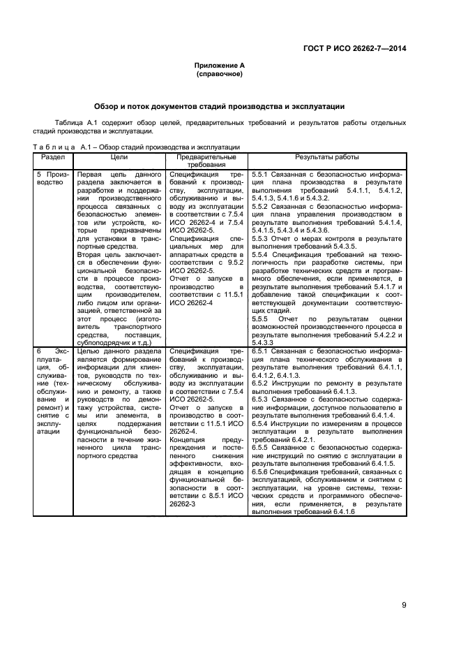 ГОСТ Р ИСО 26262-7-2014