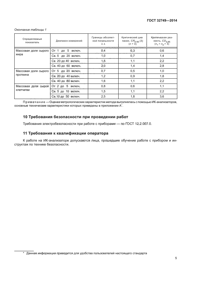 ГОСТ 32749-2014