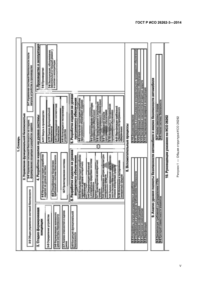 ГОСТ Р ИСО 26262-3-2014