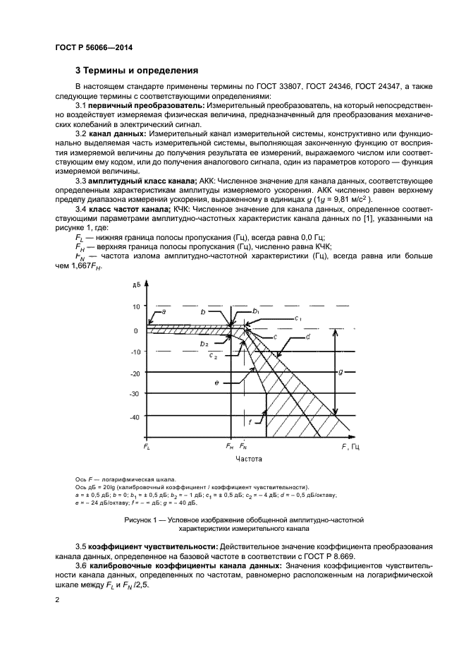 ГОСТ Р 56066-2014