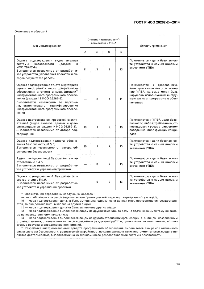 ГОСТ Р ИСО 26262-2-2014