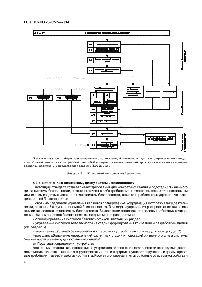 ГОСТ Р ИСО 26262-2-2014