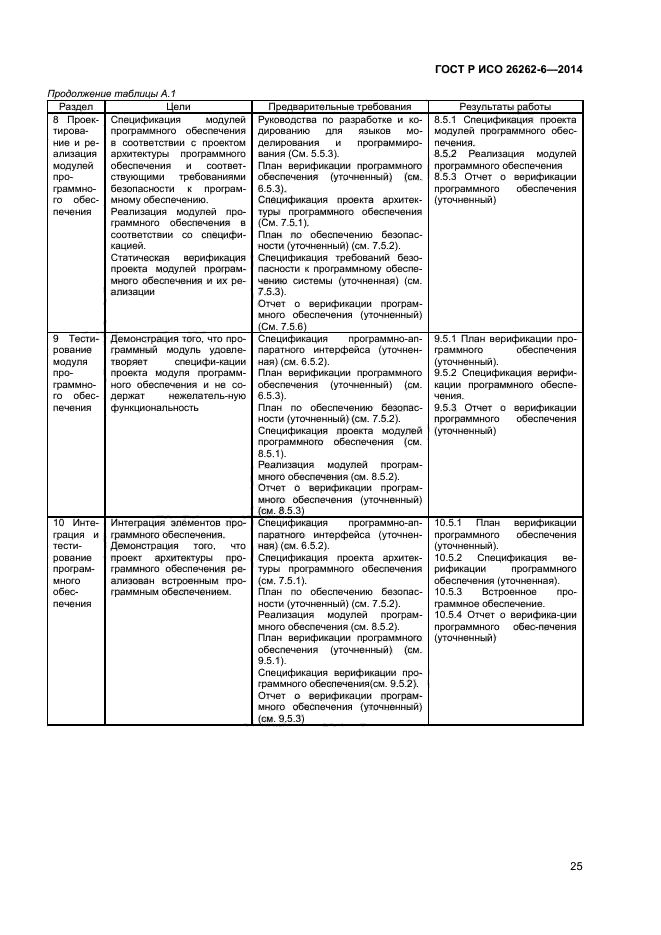 ГОСТ Р ИСО 26262-6-2014