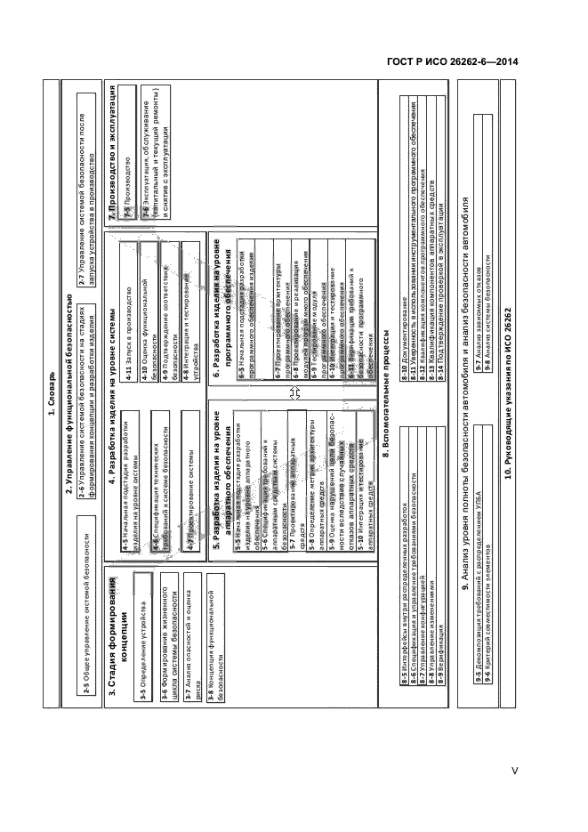 ГОСТ Р ИСО 26262-6-2014