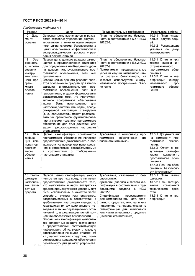 ГОСТ Р ИСО 26262-8-2014