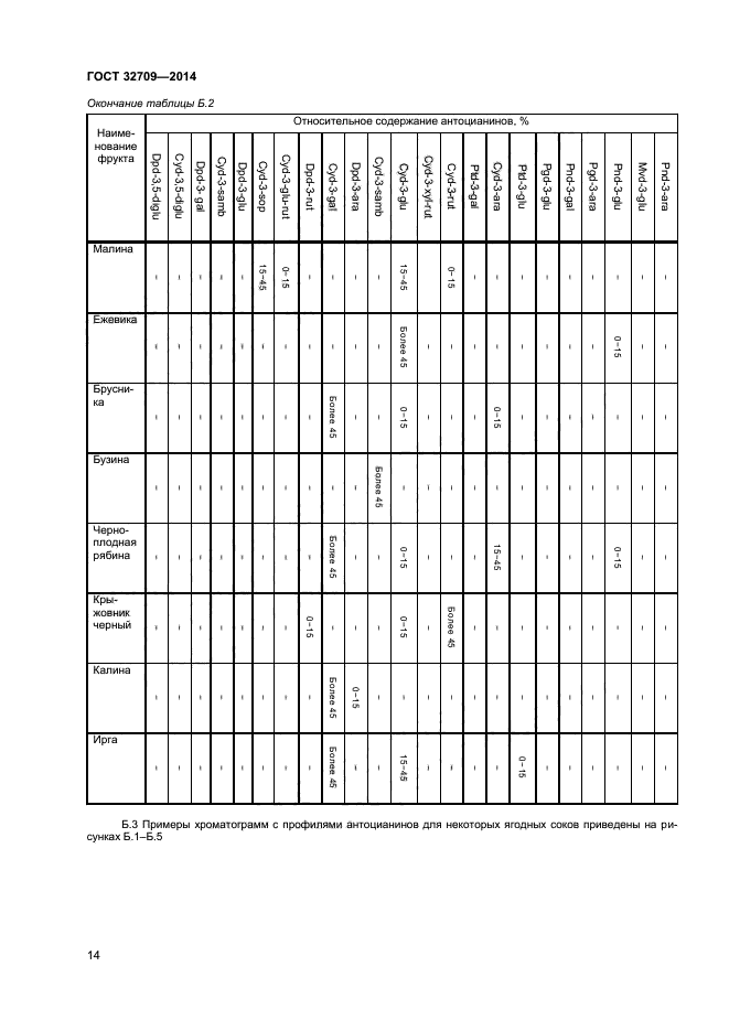 ГОСТ 32709-2014