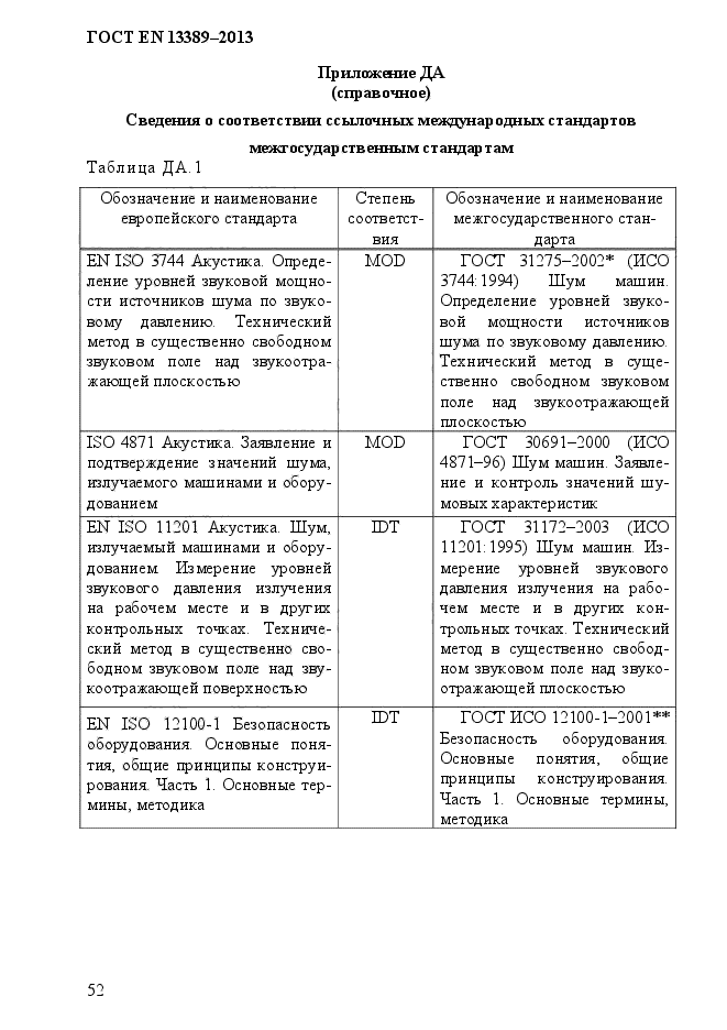 ГОСТ EN 13389-2013