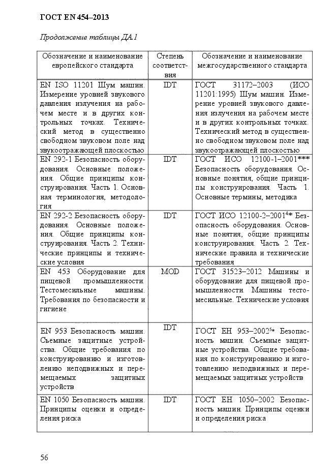 ГОСТ EN 454-2013