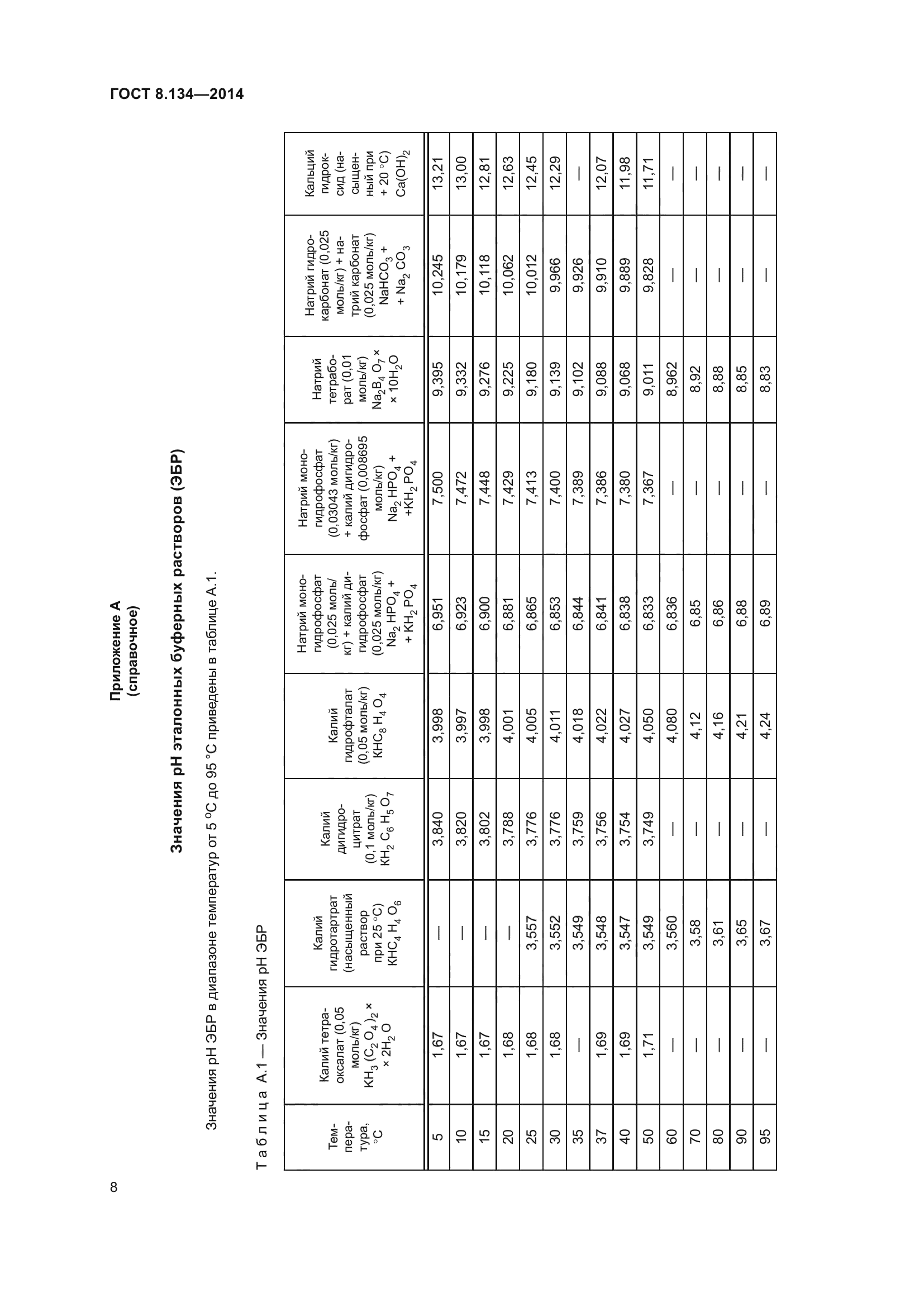 ГОСТ 8.134-2014