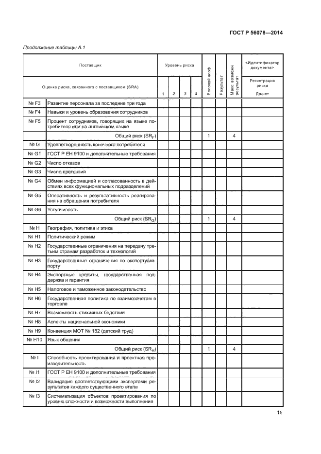 ГОСТ Р 56078-2014