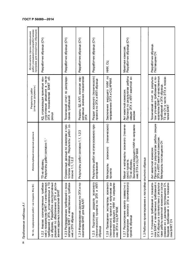 ГОСТ Р 56080-2014