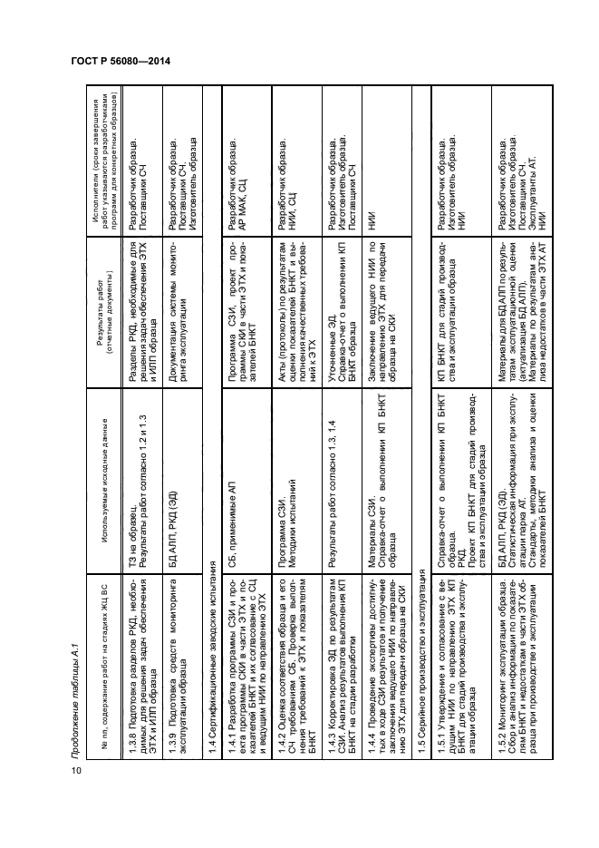 ГОСТ Р 56080-2014