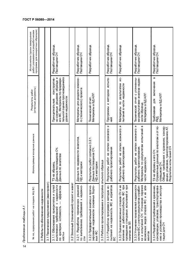 ГОСТ Р 56080-2014