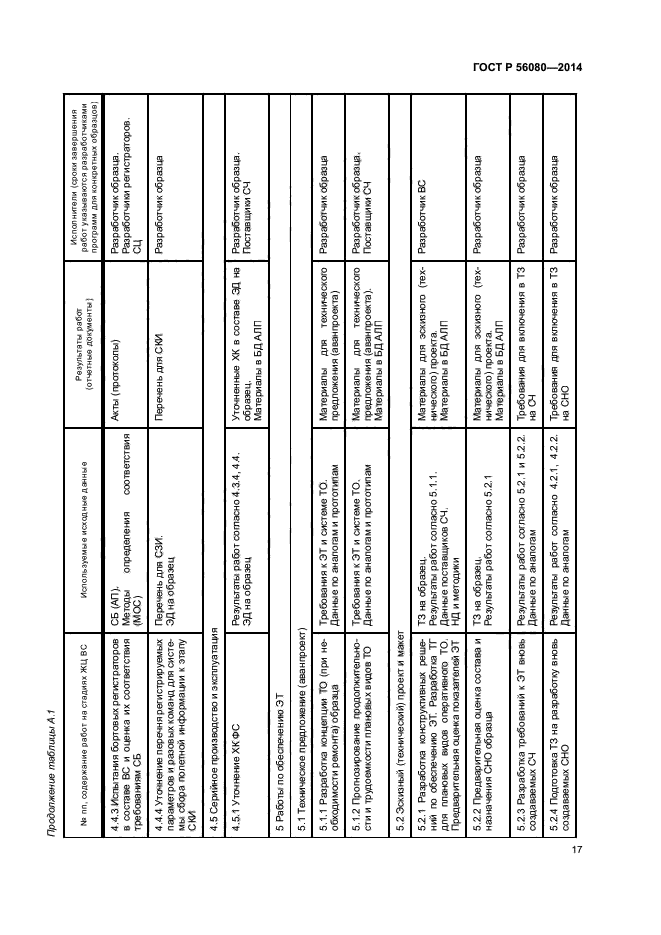 ГОСТ Р 56080-2014