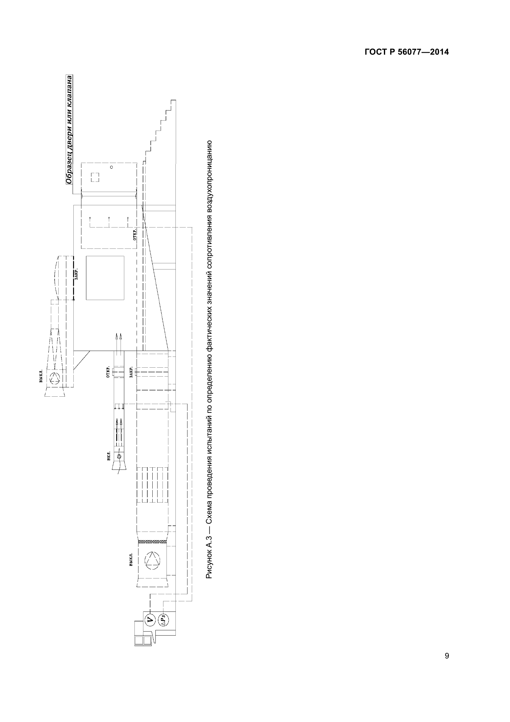 ГОСТ Р 56077-2014