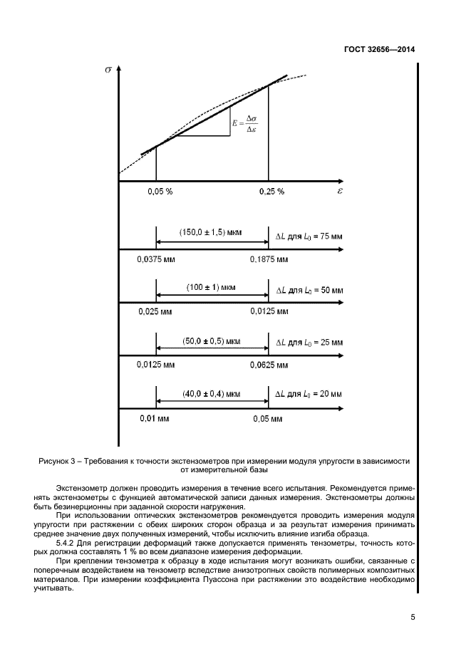 ГОСТ 32656-2014