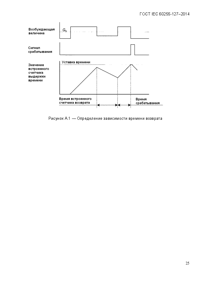 ГОСТ IEC 60255.127-2014