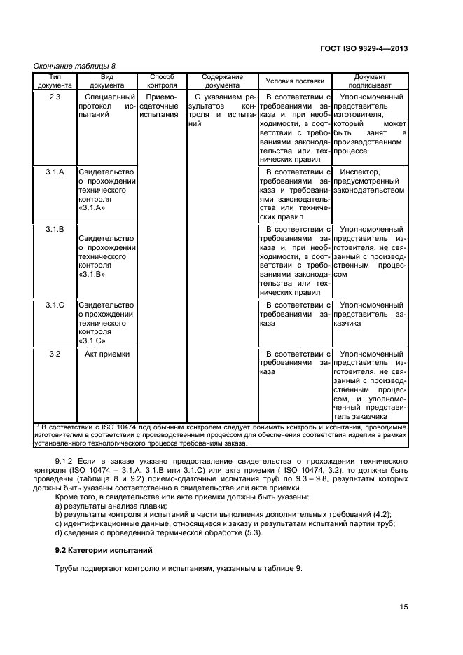 ГОСТ ISO 9329-4-2013