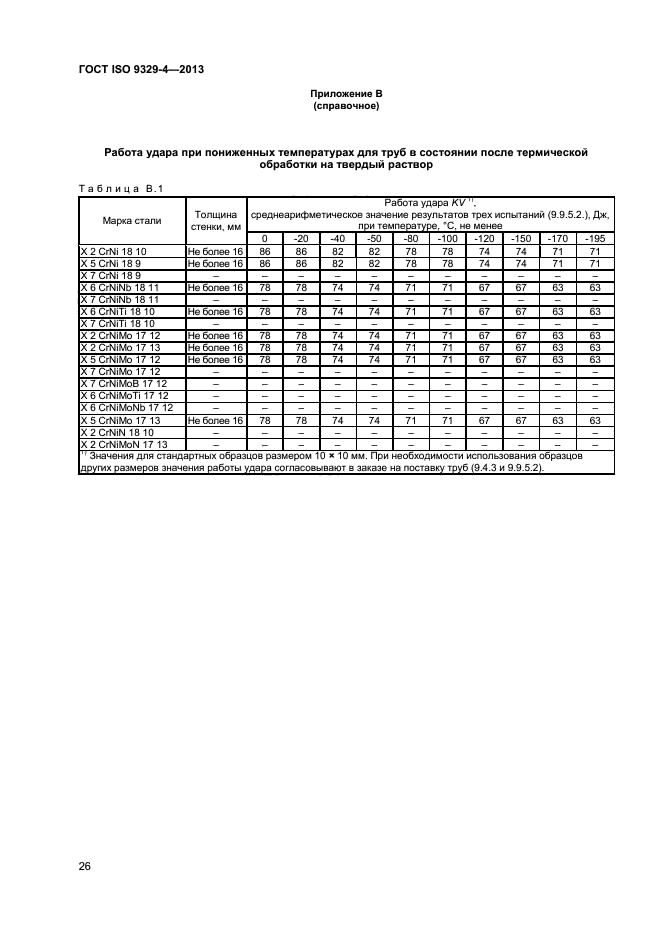 ГОСТ ISO 9329-4-2013