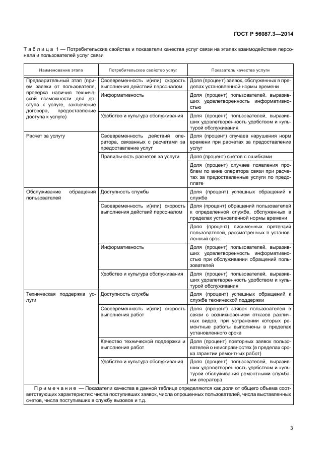 ГОСТ Р 56087.3-2014