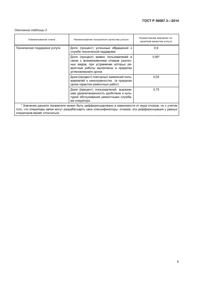 ГОСТ Р 56087.3-2014