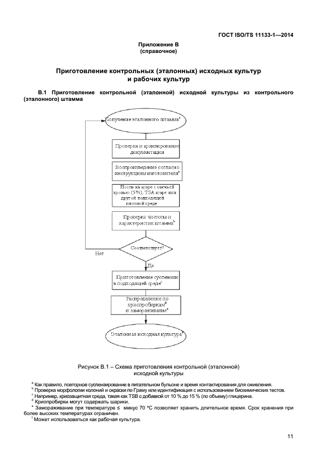 ГОСТ ISO/TS 11133-1-2014