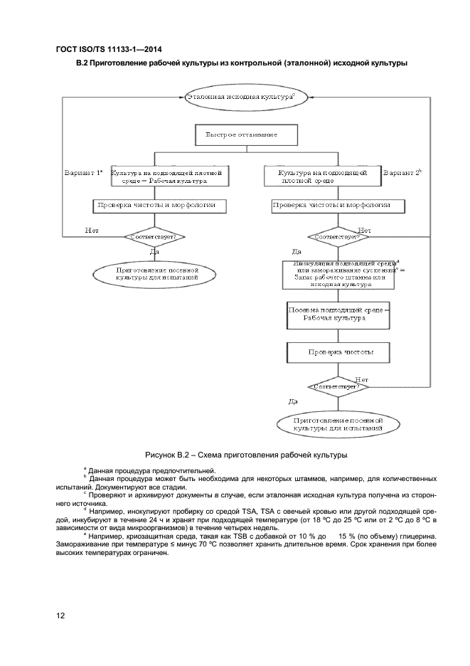 ГОСТ ISO/TS 11133-1-2014