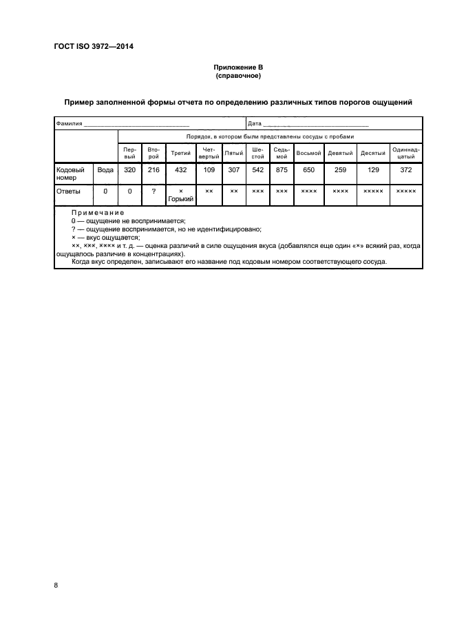 ГОСТ ISO 3972-2014